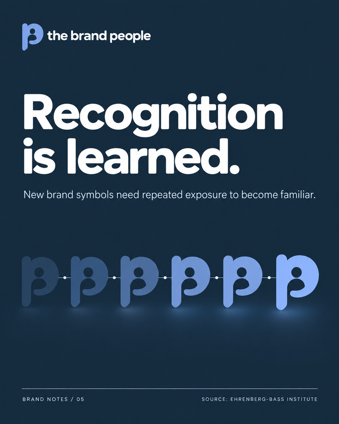 Recognition beats persuasion
